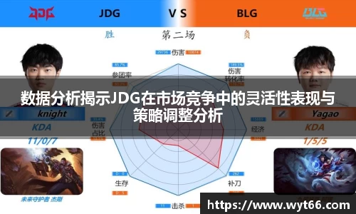 数据分析揭示JDG在市场竞争中的灵活性表现与策略调整分析